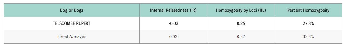 TelscombeRupertInbreeding